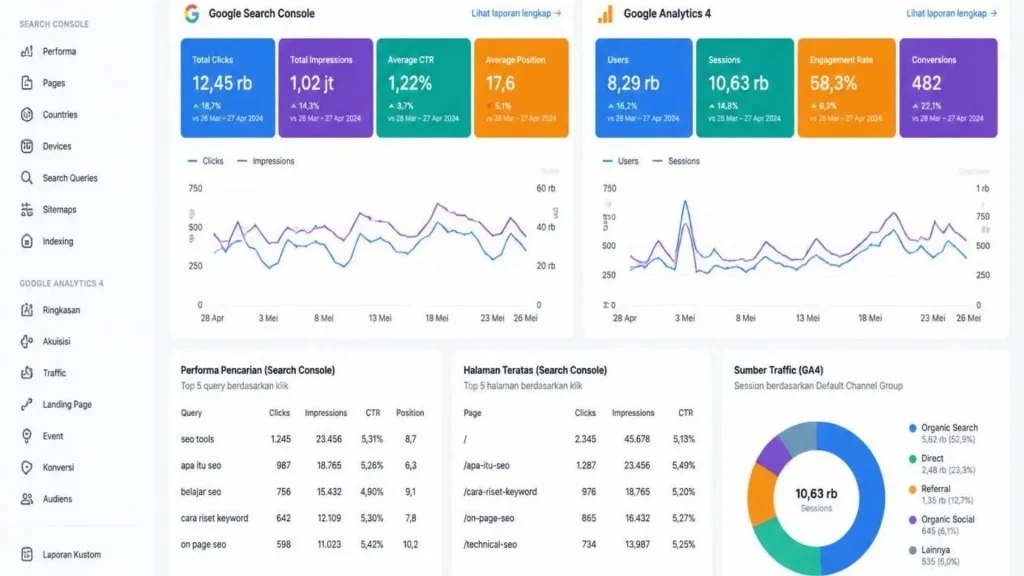 seo analytic